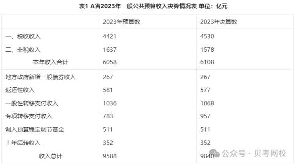 案例分析做题宝典实战演练